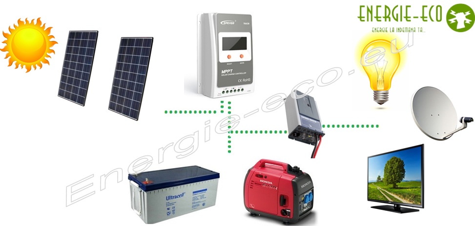 kit pachet fotovoltaic 500W ieftin